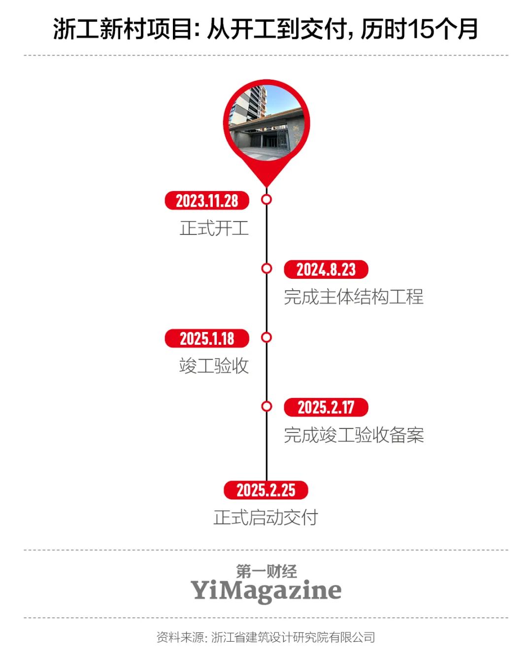 “自拆自建”老房更新的可行性試驗(圖2)